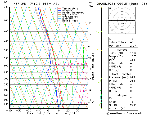 Modell Radiosonden GFS Mi 29.05.2024 09 UTC