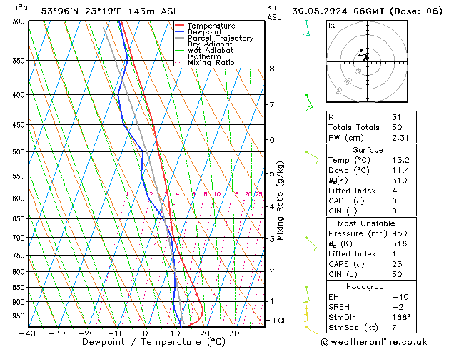 Model temps GFS czw. 30.05.2024 06 UTC