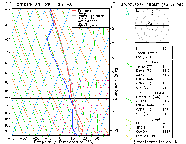 Model temps GFS czw. 30.05.2024 09 UTC