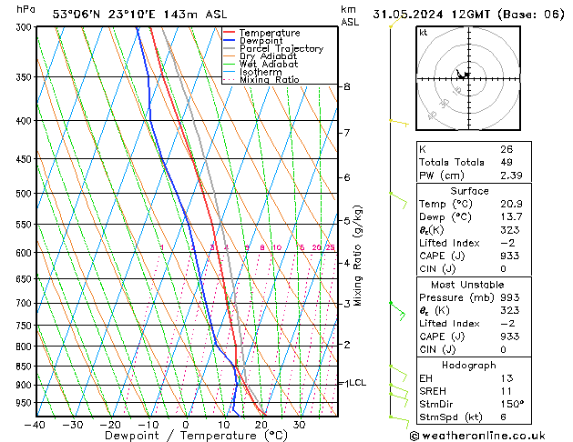 Model temps GFS pt. 31.05.2024 12 UTC