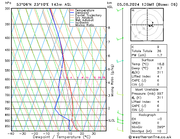 Model temps GFS śro. 05.06.2024 12 UTC