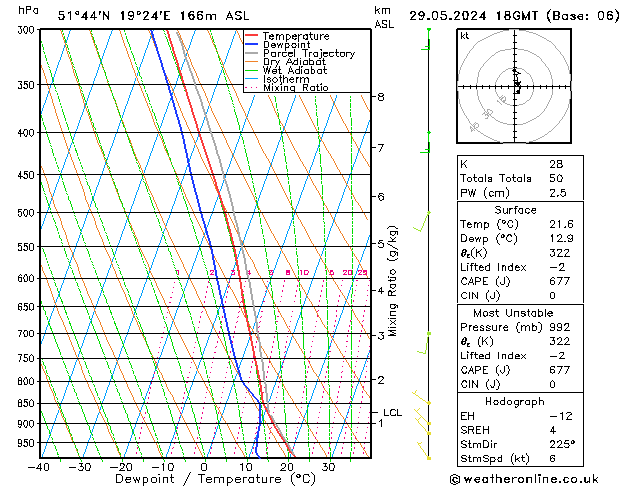 Modell Radiosonden GFS Mi 29.05.2024 18 UTC