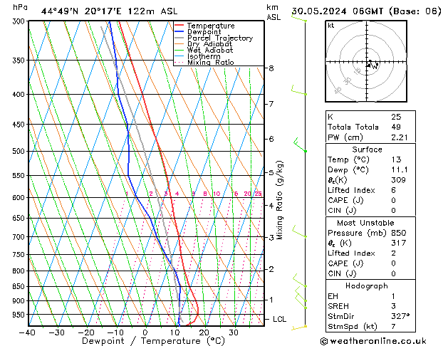Model temps GFS Per 30.05.2024 06 UTC