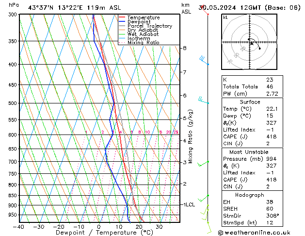 Model temps GFS  30.05.2024 12 UTC