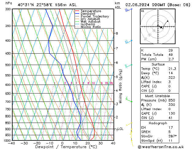 Model temps GFS Paz 02.06.2024 00 UTC