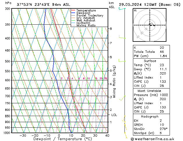Model temps GFS wo 29.05.2024 12 UTC