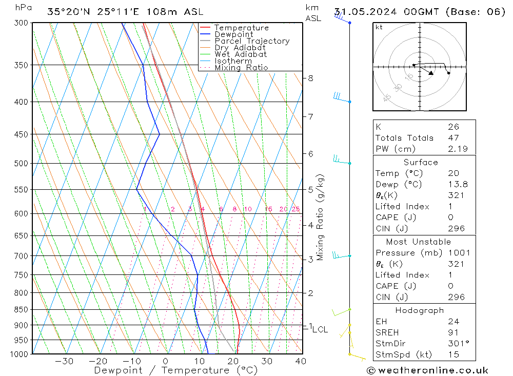 Model temps GFS Fr 31.05.2024 00 UTC