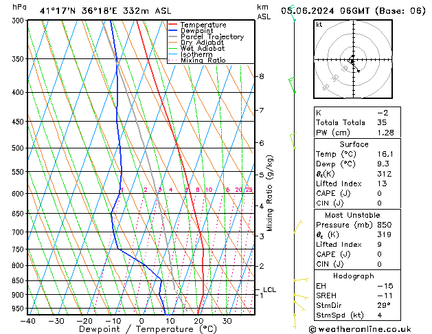 Model temps GFS Çar 05.06.2024 06 UTC