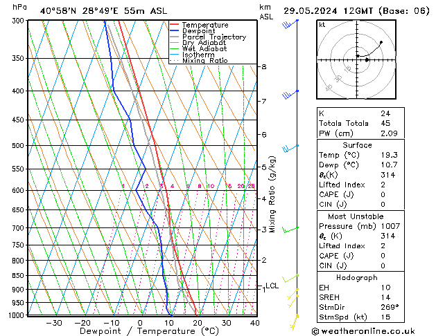 Model temps GFS 星期三 29.05.2024 12 UTC