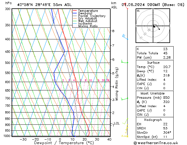 Model temps GFS Cts 01.06.2024 00 UTC