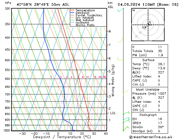 Model temps GFS Sa 04.06.2024 12 UTC