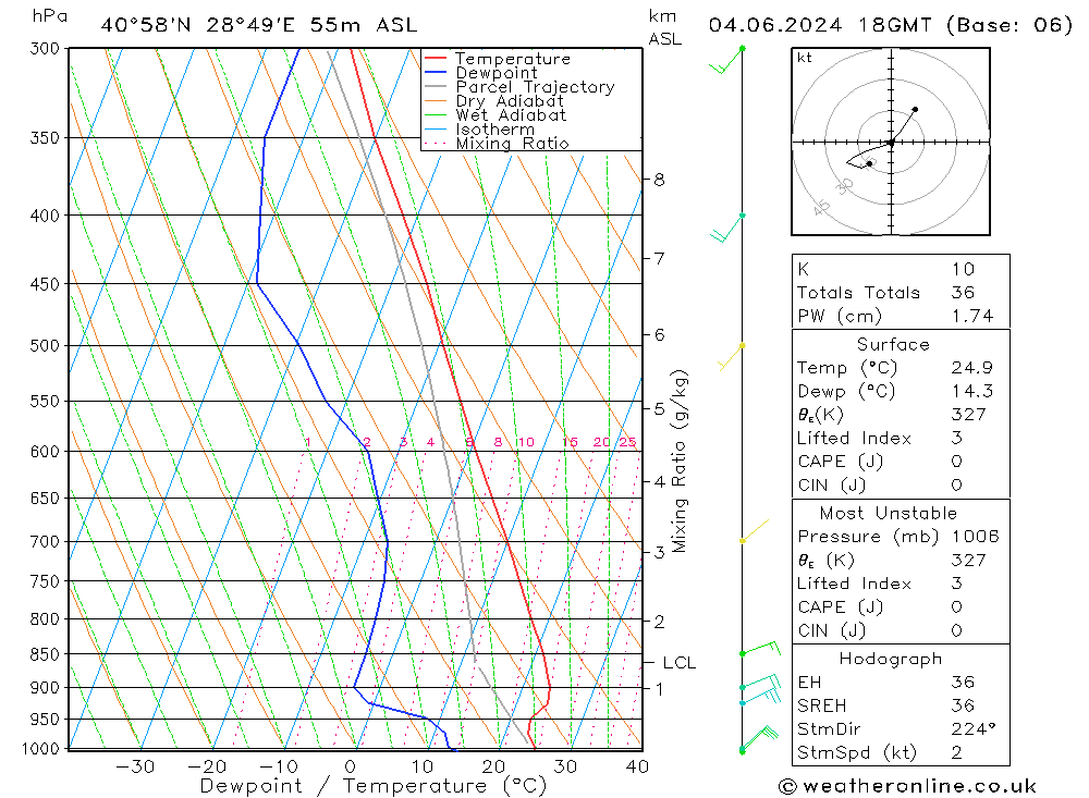 Model temps GFS Sa 04.06.2024 18 UTC