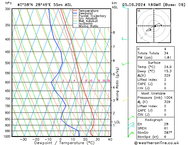 Model temps GFS Çar 05.06.2024 18 UTC