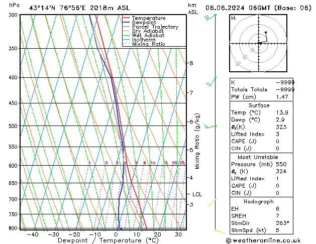 Modell Radiosonden GFS Do 06.06.2024 06 UTC