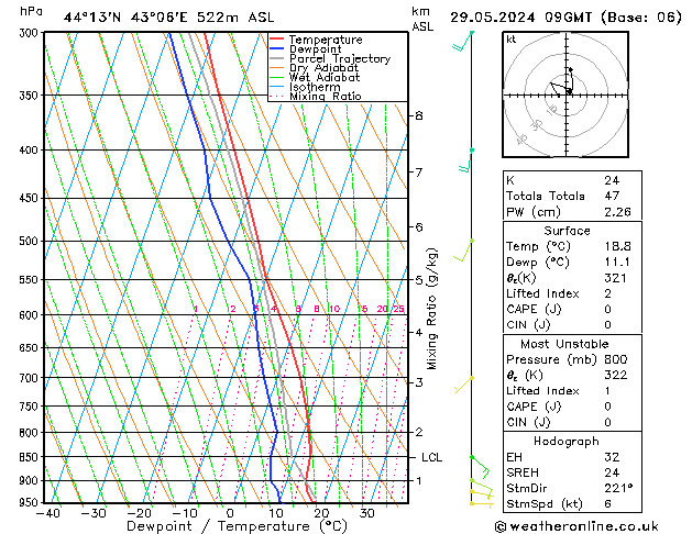 Model temps GFS 星期三 29.05.2024 09 UTC