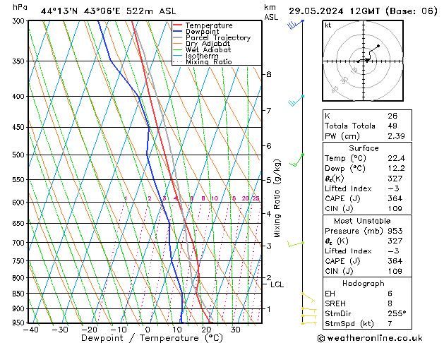 Model temps GFS 星期三 29.05.2024 12 UTC