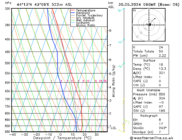 Model temps GFS 星期四 30.05.2024 06 UTC