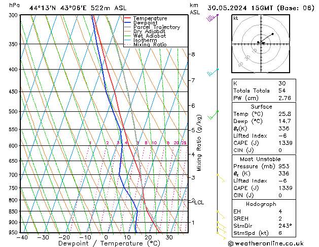 Model temps GFS чт 30.05.2024 15 UTC