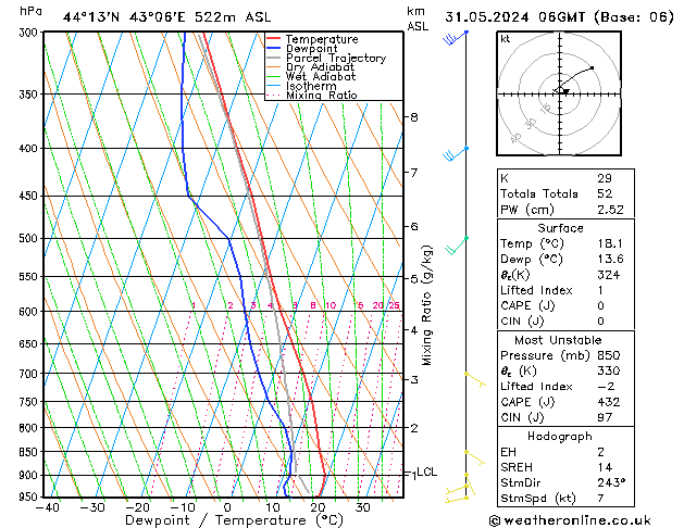 Model temps GFS Fr 31.05.2024 06 UTC