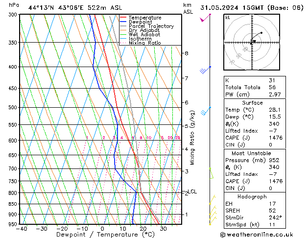 Model temps GFS пт 31.05.2024 15 UTC