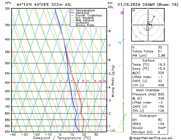 Model temps GFS Sa 01.06.2024 03 UTC