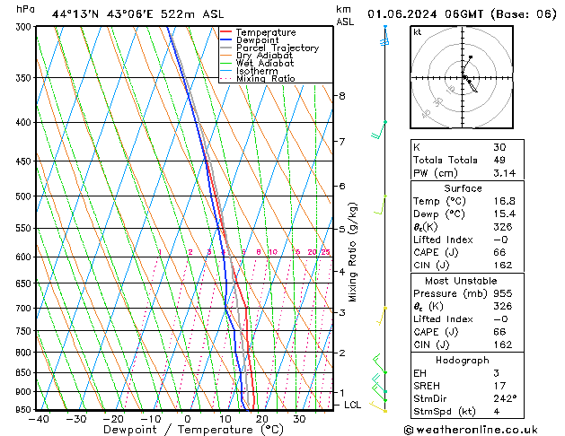 Model temps GFS сб 01.06.2024 06 UTC