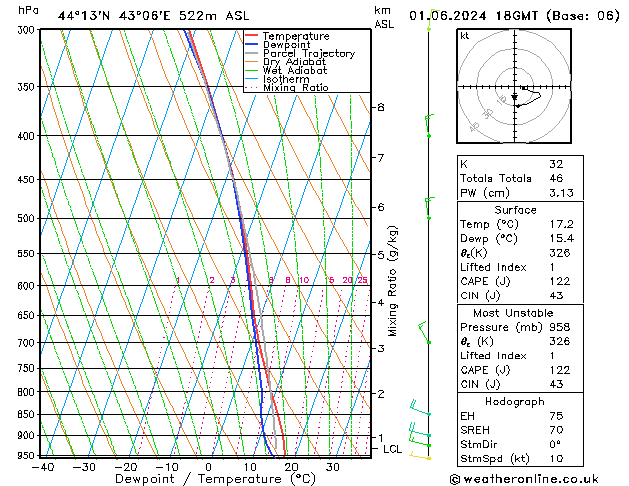 Model temps GFS сб 01.06.2024 18 UTC