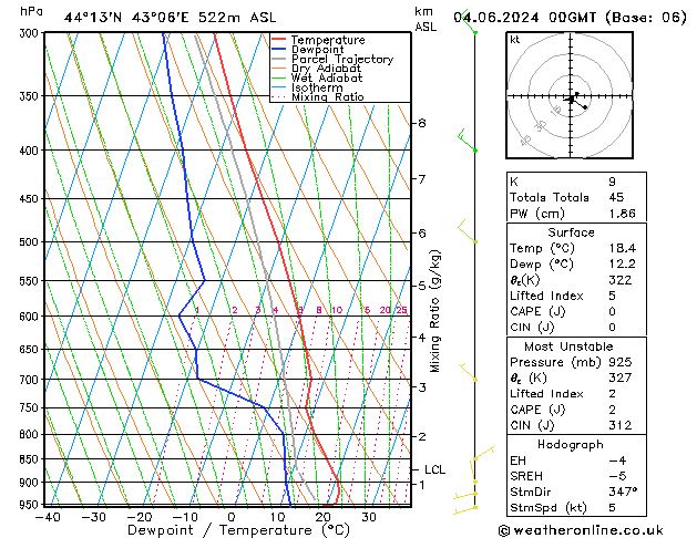 Model temps GFS Tu 04.06.2024 00 UTC