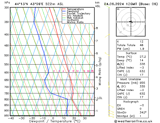 Model temps GFS Tu 04.06.2024 12 UTC