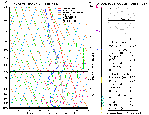 Model temps GFS So 01.06.2024 00 UTC