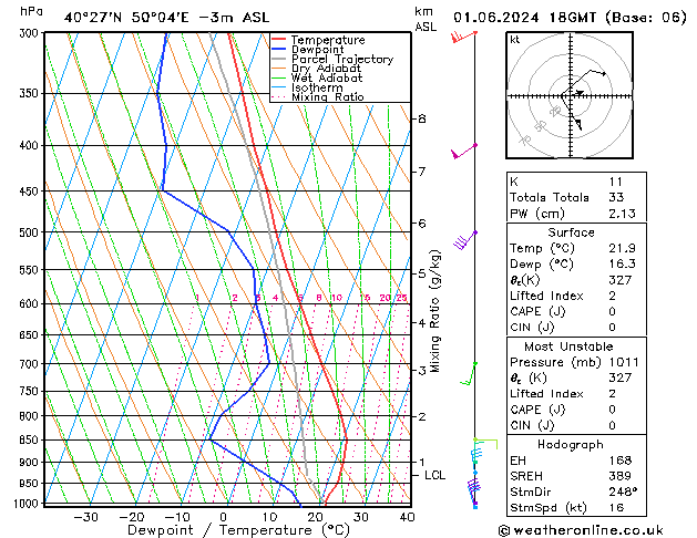 Model temps GFS sáb 01.06.2024 18 UTC