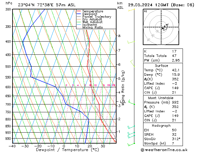 Model temps GFS Çar 29.05.2024 12 UTC