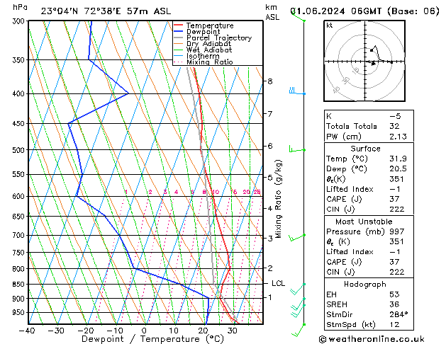 Model temps GFS Sa 01.06.2024 06 UTC