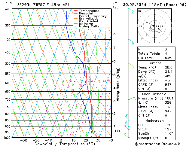 Model temps GFS Čt 30.05.2024 12 UTC