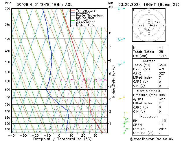 Model temps GFS Pzt 03.06.2024 18 UTC