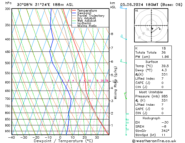 Model temps GFS śro. 05.06.2024 18 UTC