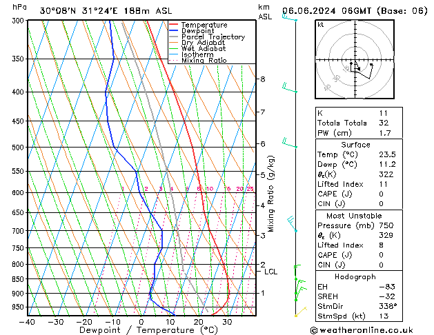 Model temps GFS czw. 06.06.2024 06 UTC