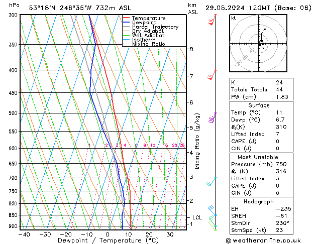 Modell Radiosonden GFS Mi 29.05.2024 12 UTC