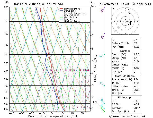 Model temps GFS czw. 30.05.2024 03 UTC