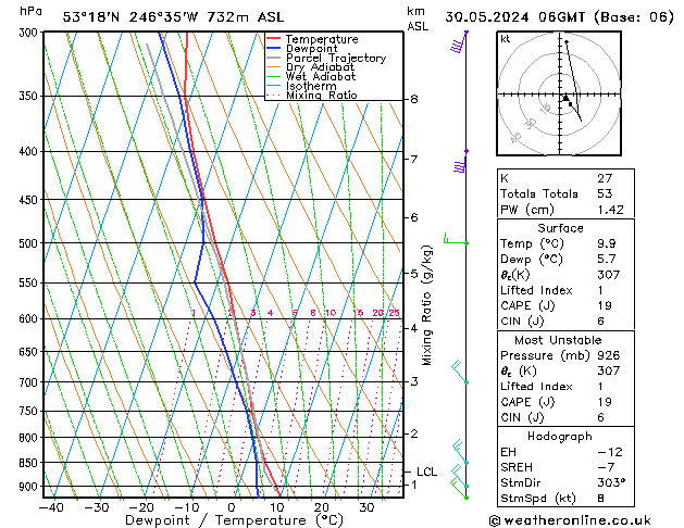 Model temps GFS do 30.05.2024 06 UTC