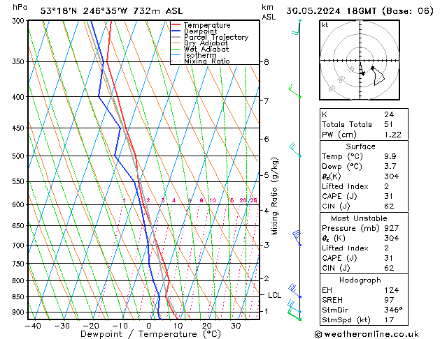 Model temps GFS Čt 30.05.2024 18 UTC