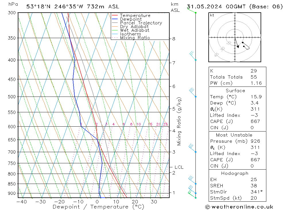 Model temps GFS Fr 31.05.2024 00 UTC