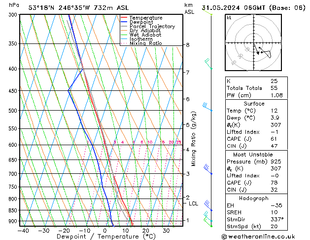 Modell Radiosonden GFS Fr 31.05.2024 06 UTC