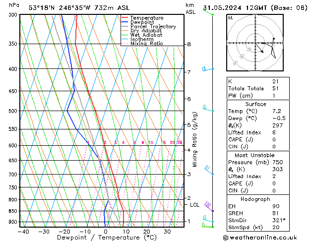 Model temps GFS pt. 31.05.2024 12 UTC