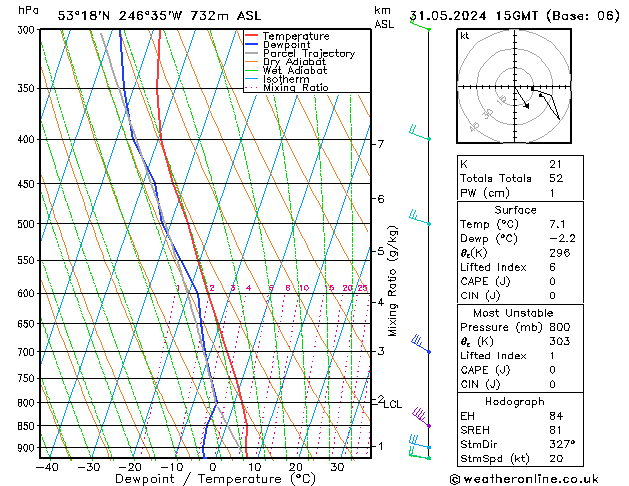 Model temps GFS Cu 31.05.2024 15 UTC