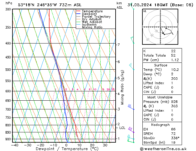 Modell Radiosonden GFS Fr 31.05.2024 18 UTC