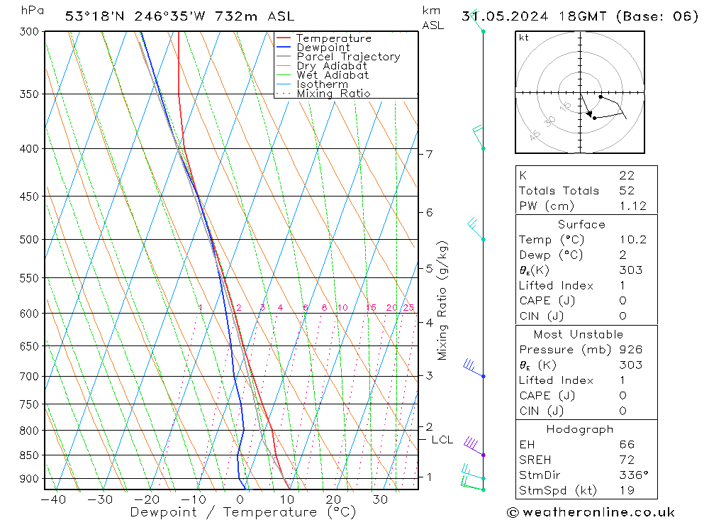 Model temps GFS пт 31.05.2024 18 UTC