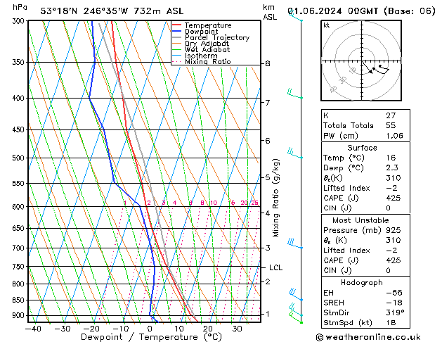 Model temps GFS So 01.06.2024 00 UTC