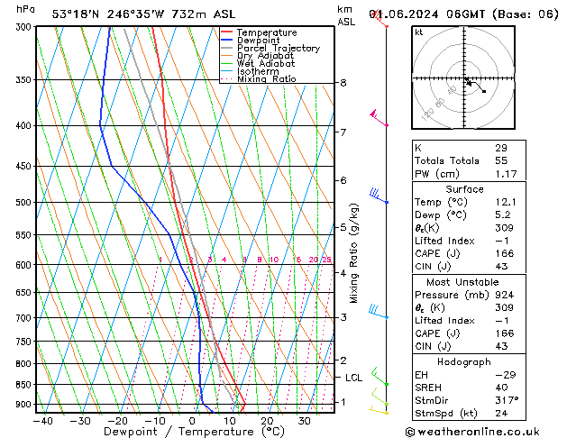 Model temps GFS Sa 01.06.2024 06 UTC