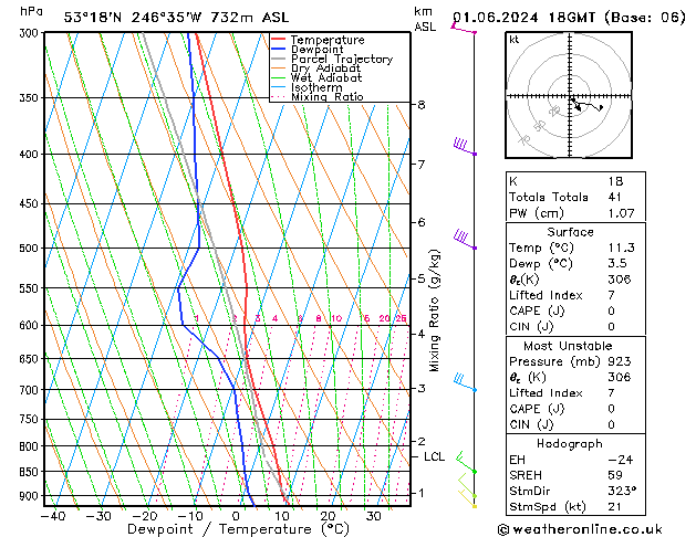 Model temps GFS Sáb 01.06.2024 18 UTC